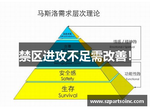 禁区进攻不足需改善！